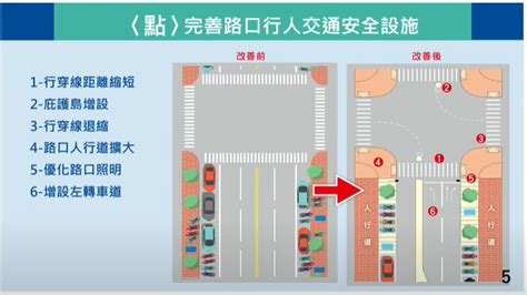 行人走道|行政院會通過「行人交通安全設施條例」草案 全民共同守護行人。